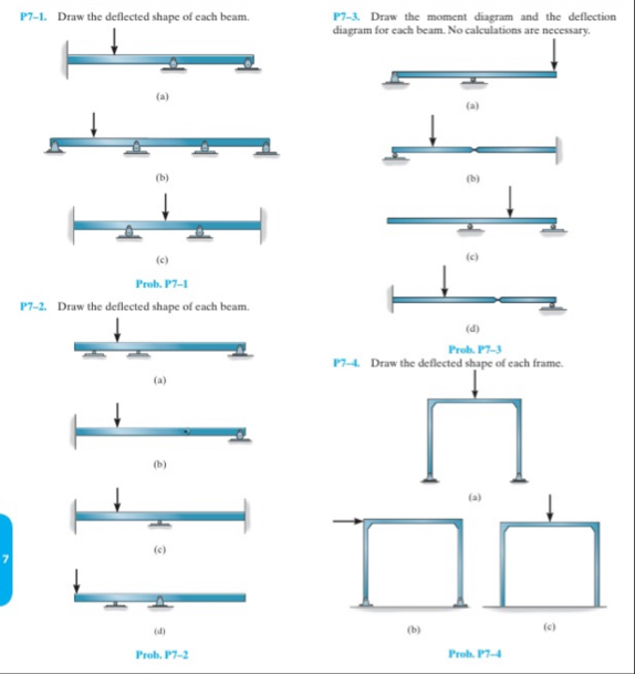 Solved P7-1. ﻿Draw the deflected shape of each | Chegg.com
