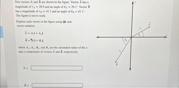 Solved Two vectors A and B are shown in the figure. Vector A | Chegg.com