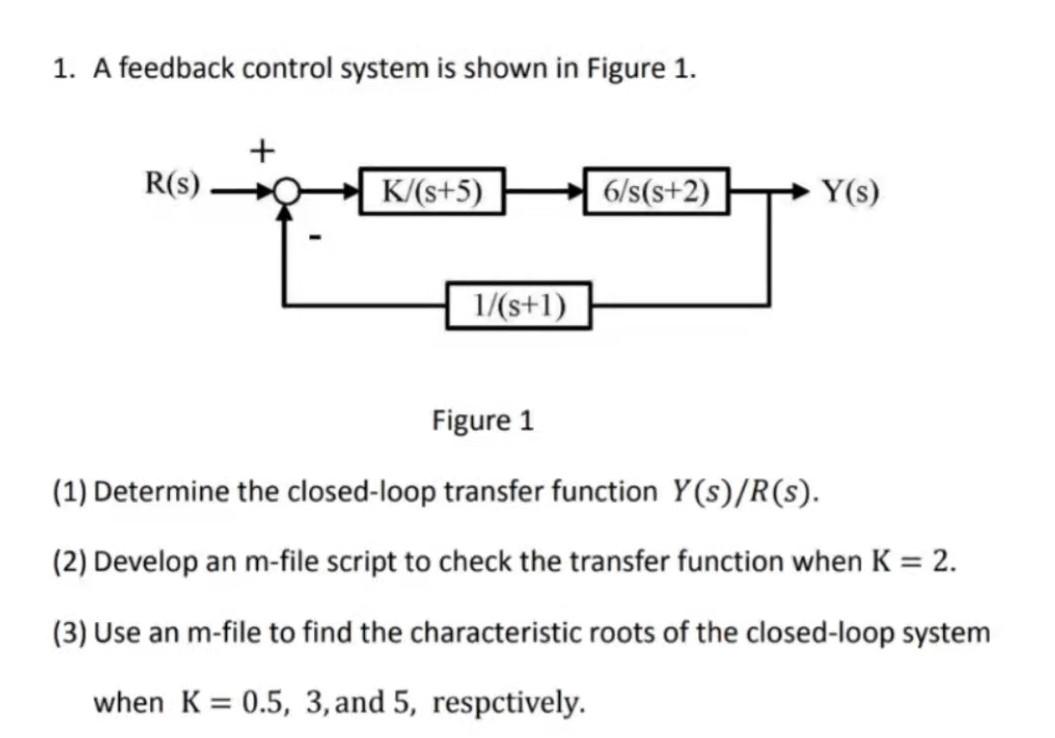 Solved 1. A Feedback Control System Is Shown In Figure 1. + | Chegg.com