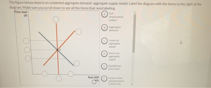 Solved The figure below depicts an unlabeled aggregate | Chegg.com