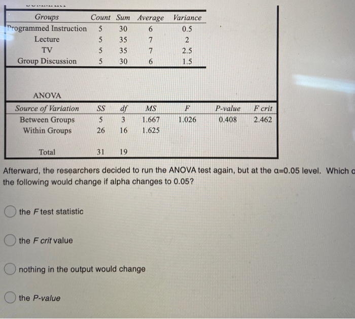 Solved An experiment to determine the most effective way to | Chegg.com