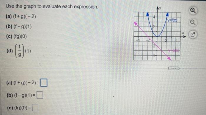 Solved Use the graph to evaluate each expression. (a) | Chegg.com