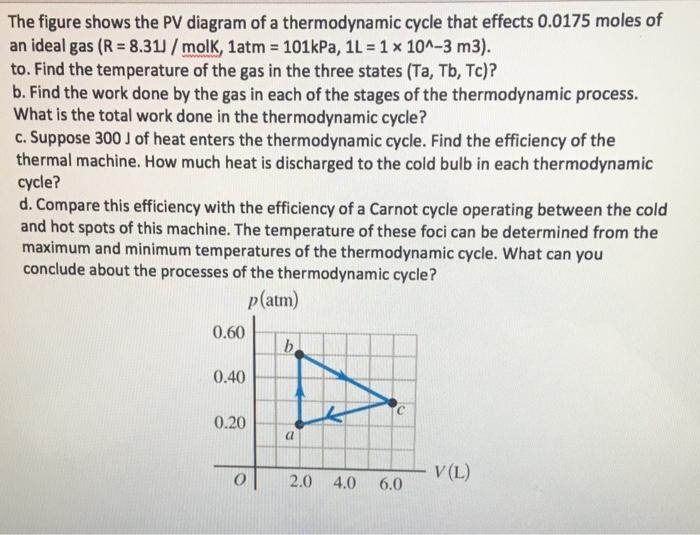 Solved The figure shows the PV diagram of a thermodynamic | Chegg.com