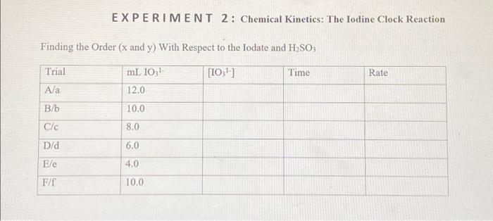 iodine clock experiment order of reaction