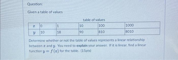 Solved Given a table of values tahln inf valune Determine | Chegg.com