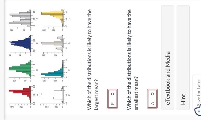 Solved Which of the distributions is likely to have the | Chegg.com