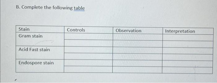 Solved B. Complete The Following Table | Chegg.com