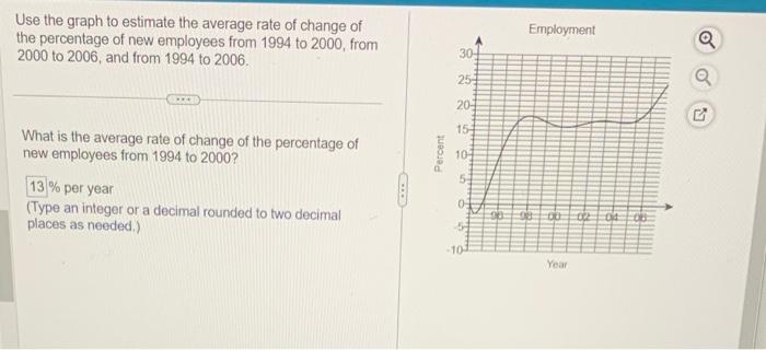 Solved Use the graph to estimate the average rate of change | Chegg.com