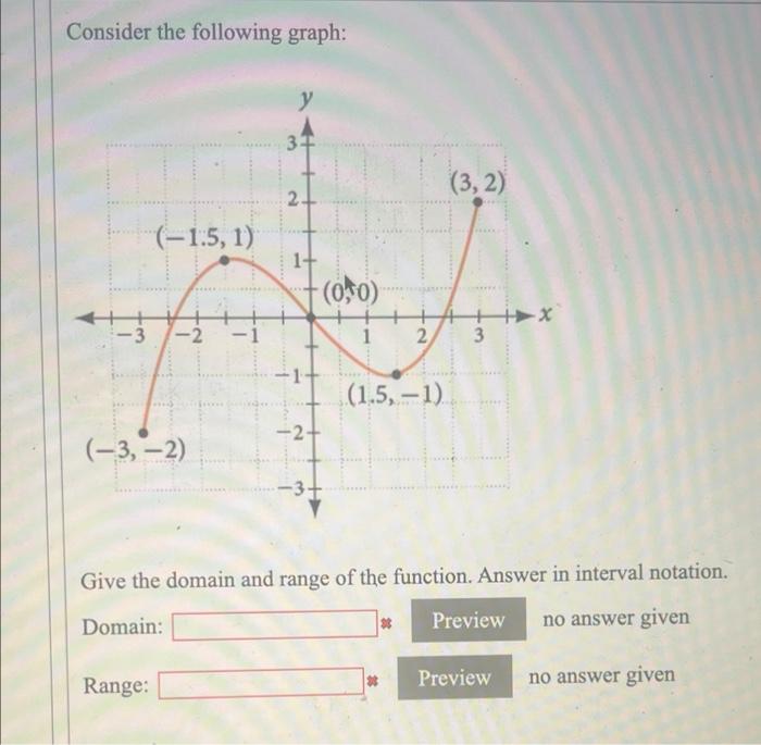 Consider the following graph: Give the domain and | Chegg.com
