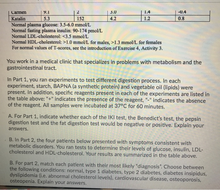 Solved Question 15 (20 Points) Part A Amylase Pepsin Lipase | Chegg.com