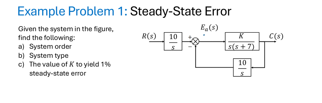 Steady State Problem Example Solved Example Problem 1: Steady-State Error Given the | Chegg.com