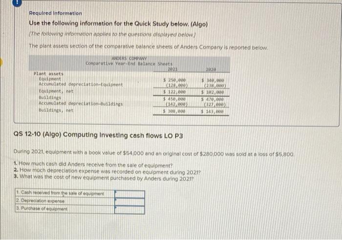 solved-exercise-12-3-algo-indirect-reporting-cash-flows-chegg