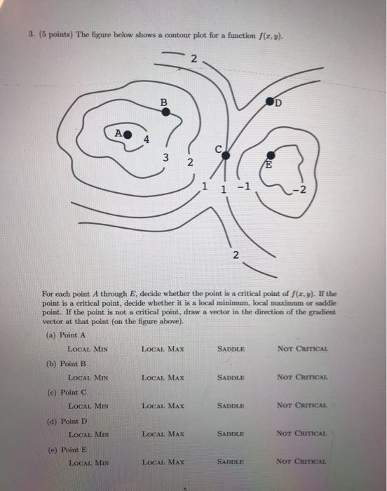Solved 3. (5 points) The figure below shows a contour plot | Chegg.com