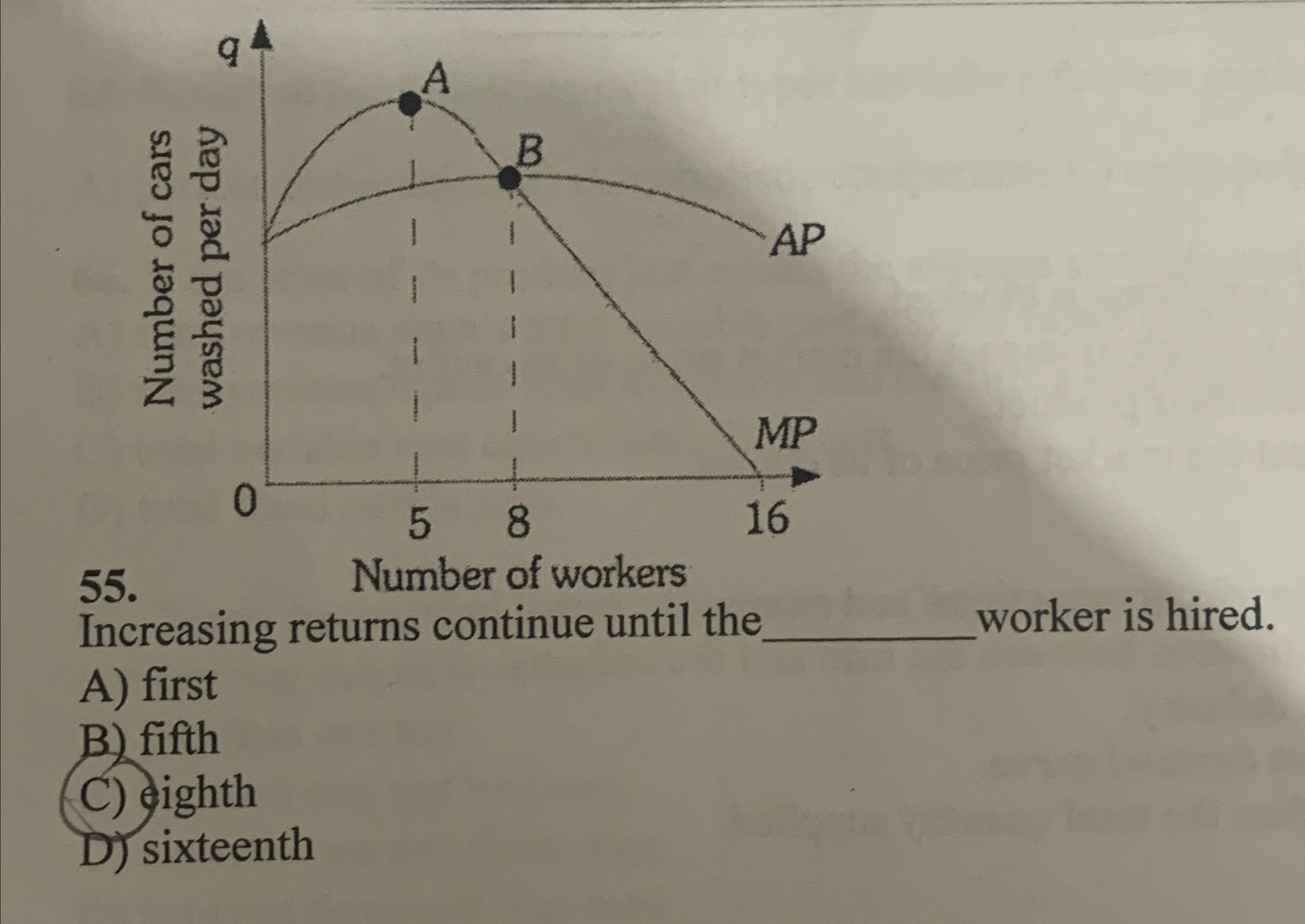 Solved Number of workersIncreasing returns continue until | Chegg.com