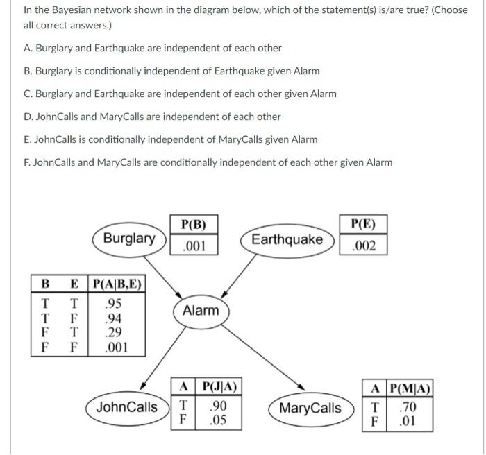 Solved In the Bayesian network shown in the diagram below, | Chegg.com