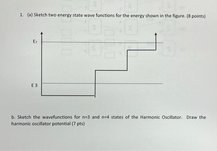 Solved 1. (a) Sketch two energy state wave functions for the | Chegg.com