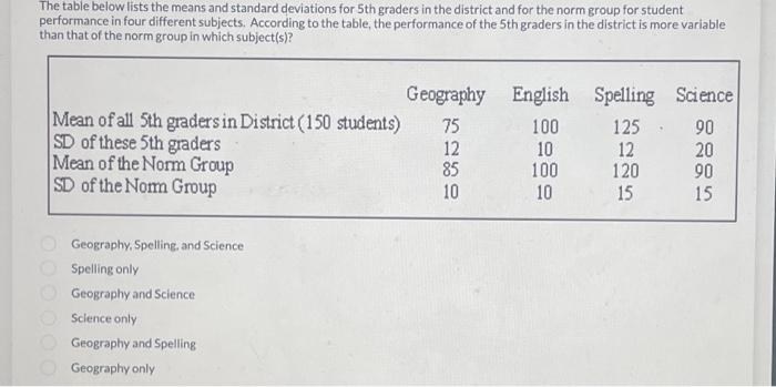 Solved The table below lists the means and standard | Chegg.com