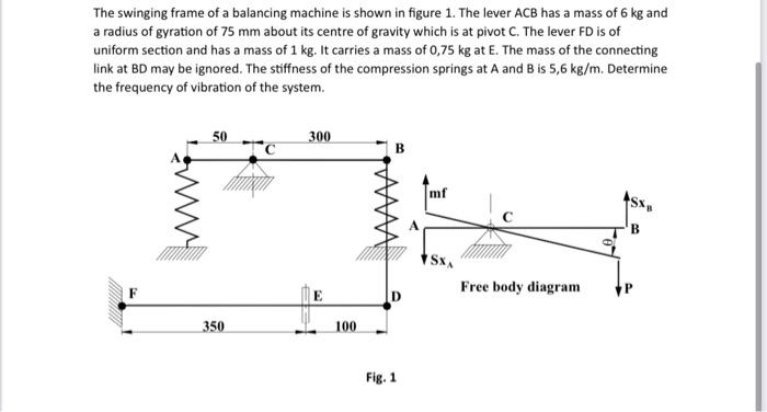 Solved The swinging frame of a balancing machine is shown in | Chegg.com