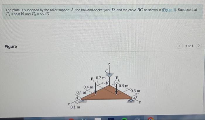 Solved The plate is supported by the roller support A, the | Chegg.com