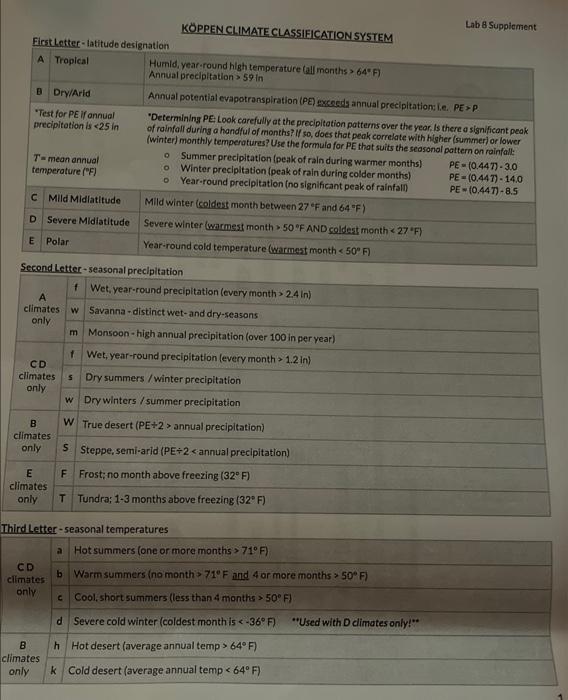 Solved Use The Koppen Climate Classification System Chart Chegg Com   Image