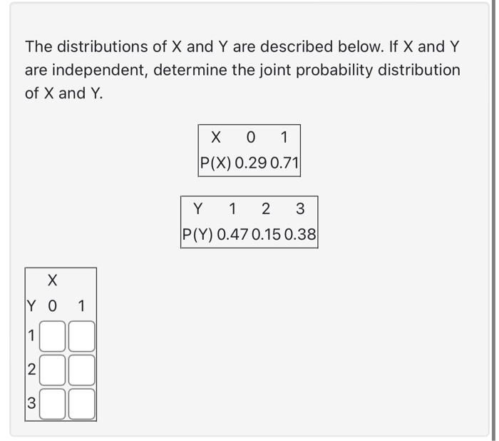 Solved The distributions of X and Y are described below. If