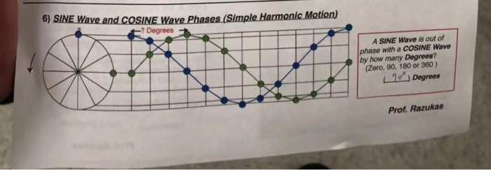Solved 6) SINE Wave and COSINE Wave Phases (Simple Harmonic | Chegg.com