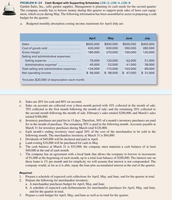 Solved PROBLEM 8-24 Cash Budget With Supporting Schedules | Chegg.com