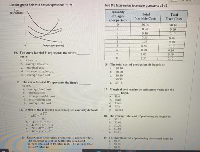 Solved AP MI Micro 3.1 and 3.2 Production Function and Cost | Chegg.com