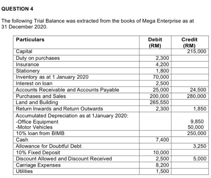 Return Outwards Debit or Credit