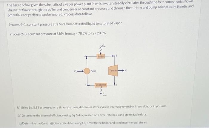 Solved The Figure Below Gives The Schematic Of A Vapor Power | Chegg.com