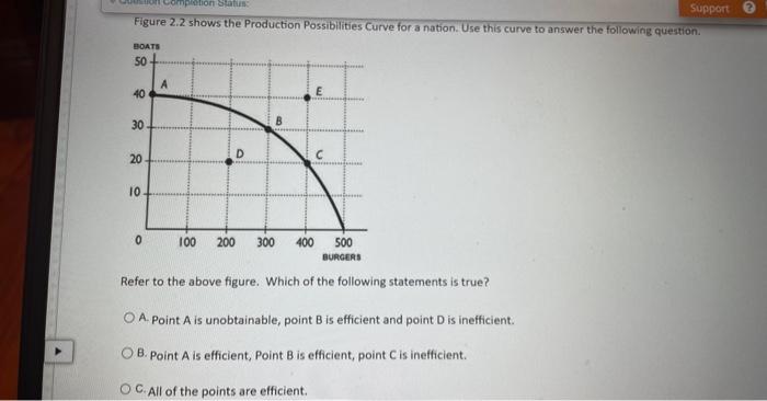 Solved Figure 2.2 Shows The Production Possibilities Curve | Chegg.com