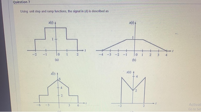 Solved For the wave shown in Figure below find its equations | Chegg.com