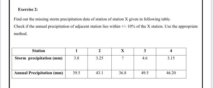 Solved Exercise 2: Find out the missing storm precipitation | Chegg.com