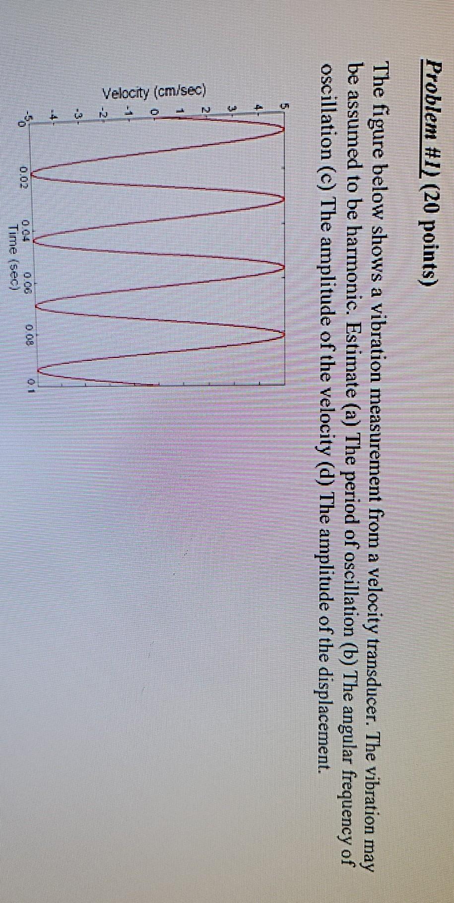 Solved Problem #1 (20 points) The figure below shows a | Chegg.com