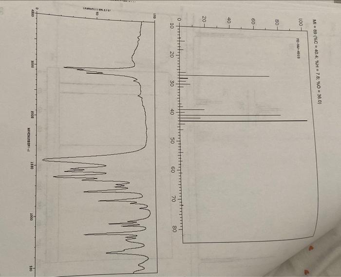 Solved Spectral Problems Instructions and two 1. Identify | Chegg.com