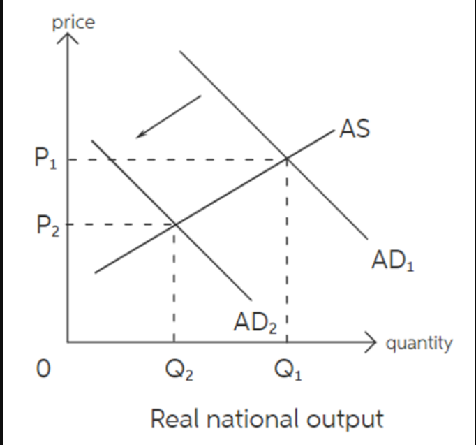 Solved [replace This Area With An Aggregate Demand And 