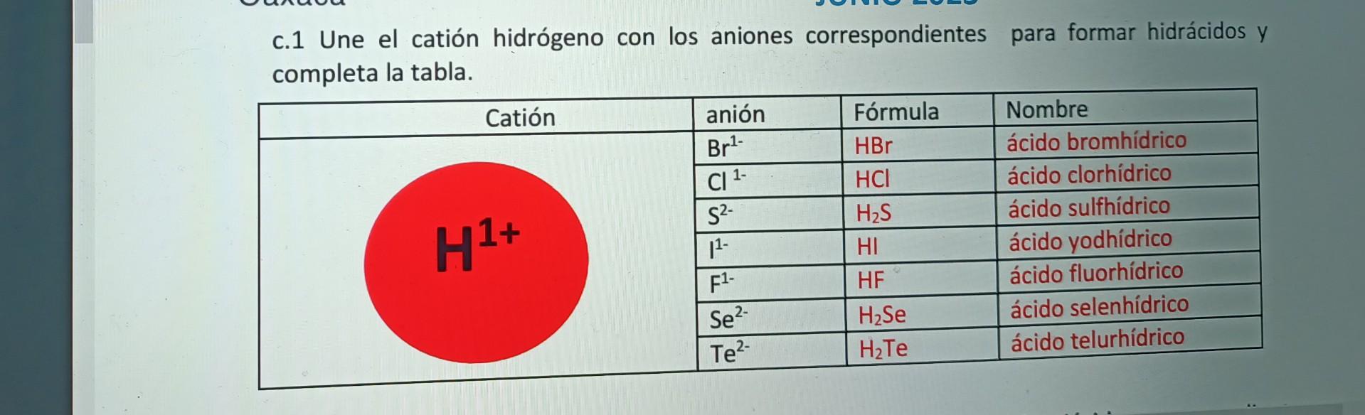 c.1 Une el catión hidrógeno con los aniones correspondientes para formar hidrácidos y comoleta la tabla.