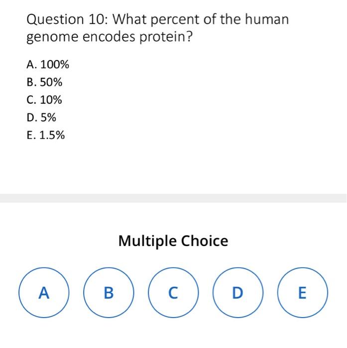 Solved Question 10: What Percent Of The Human Genome Encodes | Chegg.com