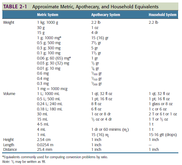 Method 1 Basic Formula The Following Formula Is Oft Chegg Com