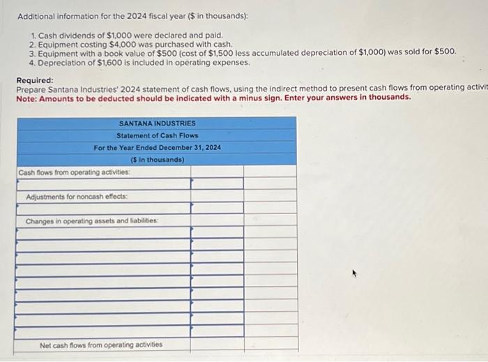 Solved Presented Below Are The 2024 Income Statement And Chegg Com   Image