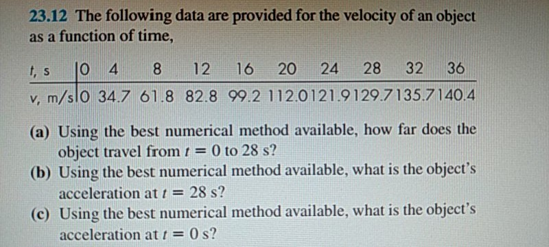 solved-23-12-the-following-data-are-provided-for-the-chegg