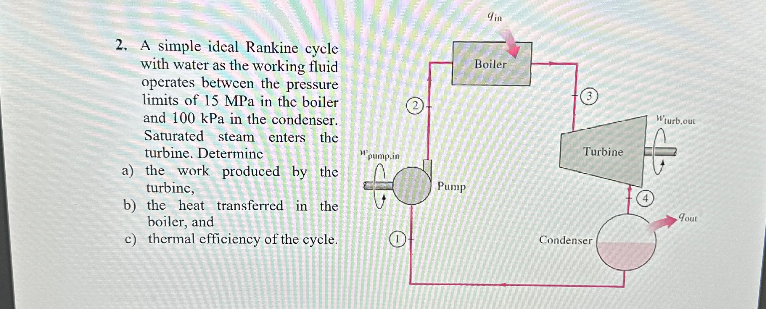Solved A simple ideal Rankine cycle with water as the | Chegg.com