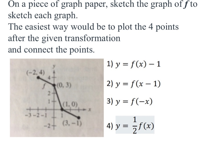 Solved On a piece of graph paper, sketch the graph off to | Chegg.com