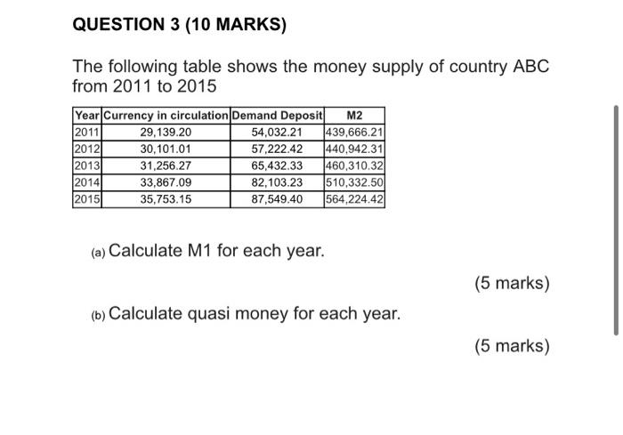 Solved QUESTION 3 (10 MARKS) The following table shows the | Chegg.com