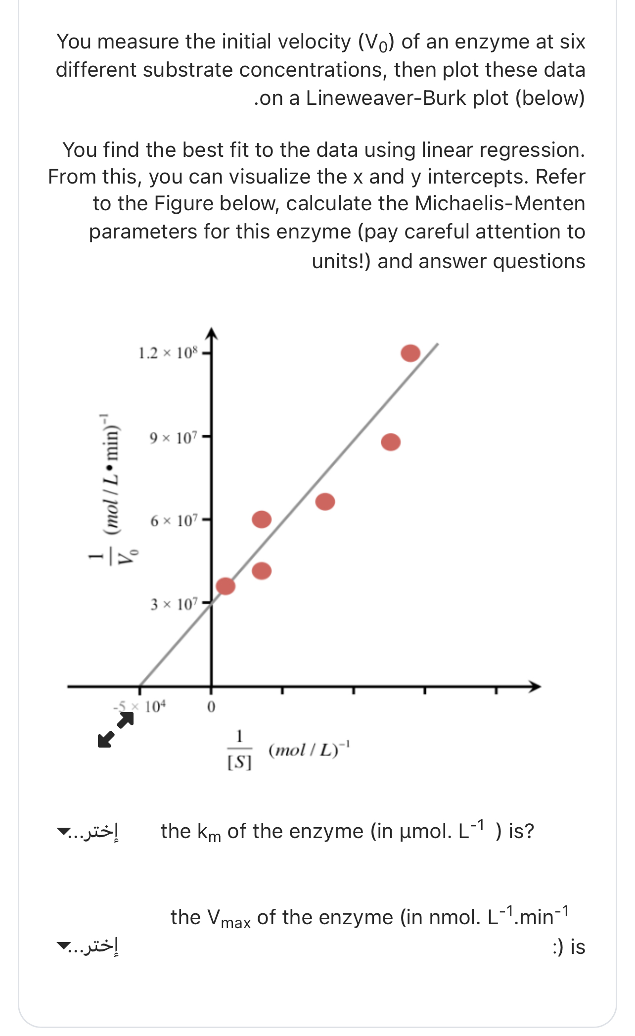 Solved You measure the initial velocity (V0) ﻿of an enzyme | Chegg.com