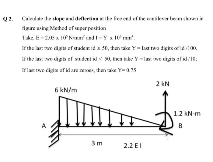 Solved Q2. Calculate the slope and deflection at the free | Chegg.com