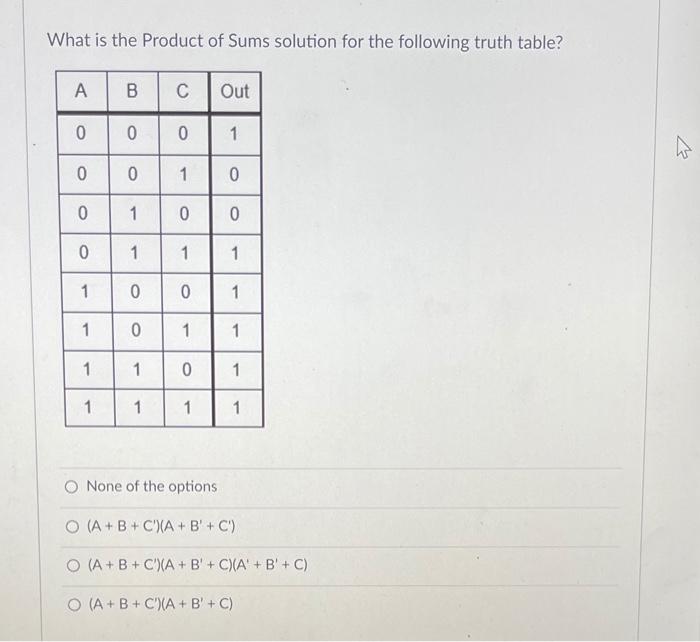 Solved What is the Product of Sums solution for the | Chegg.com