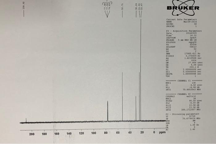 Solved Label The Carbon 13 Nmr Spectra Chemical Shifts Wi Chegg Com carbon 13 nmr spectra chemical shifts