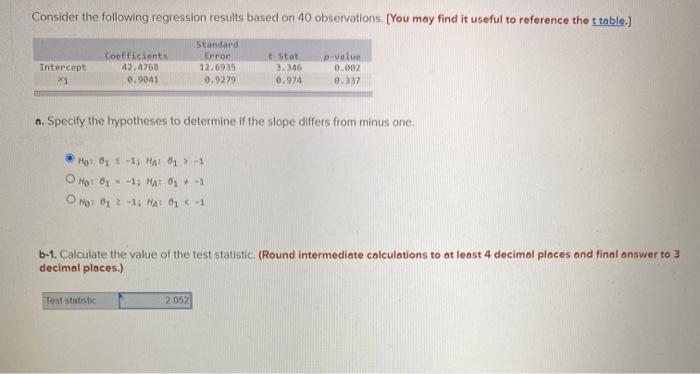 Solved Consider the following regression results based on 40 | Chegg.com