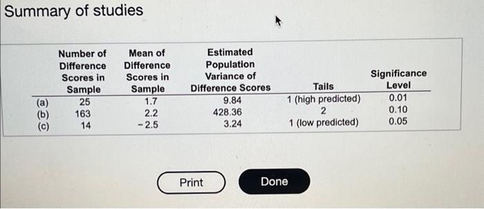 Solved Summary of studies A. The mean difference for the | Chegg.com